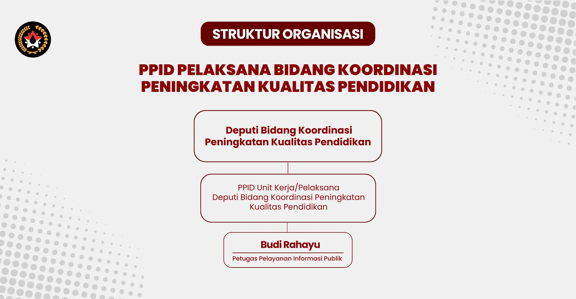 struktur ppid kemenko pmk